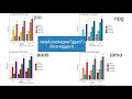 Customize Bar plot in R -GGplot2- in 5 steps : Beautiful publication ready bar plot