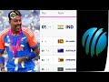 Good News To Hardik pandya and Bad News to Surya Kumar Yadav After World Cup|T20 Cricket Team India