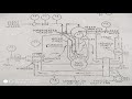 Steam Boilers | Principle of Working | Instrumentation & Controls | Process Industry | Utilities