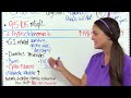 Fluid and Electrolytes for Nursing Students - Comprehensive NCLEX Review