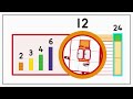 Prime Club 🟠 | Learn to count - Numberblocks Full Episodes - 123 | Maths for Kids