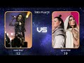 Eurovision:Placement Battle - 2022 vs 2024(ESC 2022 vs ESC 2024)