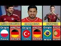THE ORIGIN & PLAY FOR FAMOUS FOOTBALLERS