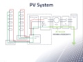 Equipment Grounding for PV Systems