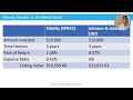 EP75: Money Market Funds vs. Dividend Stocks