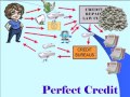 Diy Credit Repair . A better Way