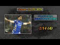 IPL Winners and Runners List from 2008 to 2019 | All IPL Finals Man of the Match Winners | IPL 2020