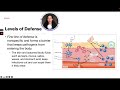 ATI TEAS 7 Science Course | Immune System