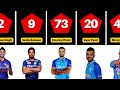 Jersey numbers of Indian cricketers