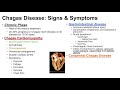 Chagas Disease | American Trypanosomiasis | Causes, Symptoms and Treatment