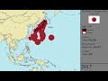 The History of the Japanese Empire: Every Year