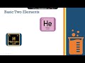 Periodic table:Part 01 Introductory