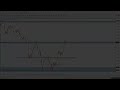 DO MULTI-TIMEFRAME ANALYSIS LIKE A PRO |Live trade example!