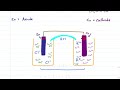 Electrolytic Cells - Nonspontaneous Redox Reactions