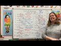 180 Days of Spelling and Word Study: Grade 6, Unit 25 (Hard and Soft G)