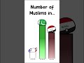 Muslim Population Per Country - RUSH E  #countryballs  #memes #geopolitics #animation #rukavov