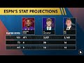 Bo Nix 2024 Stat Projections From ESPN + How The Broncos Can Set Nix Up For Success
