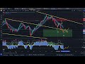 Crypto Bitcoin Market Update 52k on the Horizon??