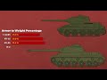 IS-2: When 85mm is not enough