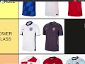 Ranking UEFA EURO 2024 Kits | TIER LIST