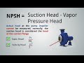 Pump Cavitation & Net Positive Suction Head Basics I NPSH Derivation