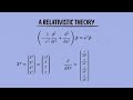 Field Theory Fundamentals in 20 Minutes!