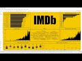 Create an Amazing Dashboard Using Tableau in 22 minutes| IMDb rating | Top 1000 movies