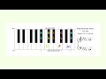 Harmonic Minor Scales with Flats | Beginner Piano