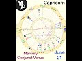 Capricorn, June 2024 Astrology Report