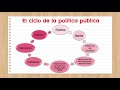 Módulo 2 POLÍTICAS PÚBLICAS - CENCAP