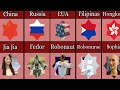 Comparando Robôs de Diferentes Países