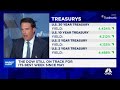 Market breadth under the surface the last 2 weeks has been absolutely spectacular: Chris Verrone