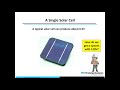 Solar Power Maintenance w/ TPC Online Webinar | TPC Training