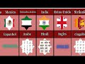 Comparando o Idioma Principal de Diferentes Países