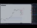 QUICK MARKET UPDATE $BITCOIN | so far so good