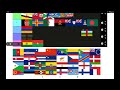 rating your country's flag part 2