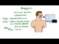 Asthma Explained (Including Pathophysiology)