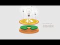 What is Bitcoin v2 - Ultimate Income Success