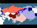 Russian Federation & China vs United States of America