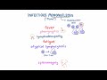 EBV and Mononucleosis - Pathogenesis and Clinical Presentation