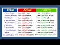 Active and Passive Voice, Active and Passive voice explained in easiest way in 12  minutes lesson