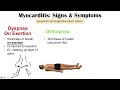 Myocarditis (Heart Inflammation) Signs & Symptoms (& Why They Occur)