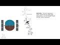 Instrument Arrivals Explained | STARs | Descend Via