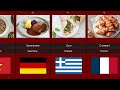Food and Countries