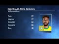 BRAZIL OUT after PK loss to Croatia 👀 [FULL REACTION] | ESPN FC
