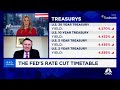 Former Atalanta Fed Pres. Lockhart: Will take a 'pretty startling' CPI report to change Fed meeting