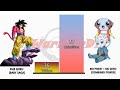 Goku & Vegeta VS Zeno & Grand Priest POWER LEVELS - Dragon Ball Z/Dragon Ball Super/DB Heores/UV