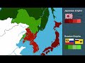 Russo-Japanese War Everyday (Alternate)