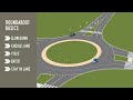 Roundabout Basics