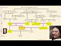 THE HABSBURG: Their Inbred Family Tree was a Circle!- Explained with Real Life Faces